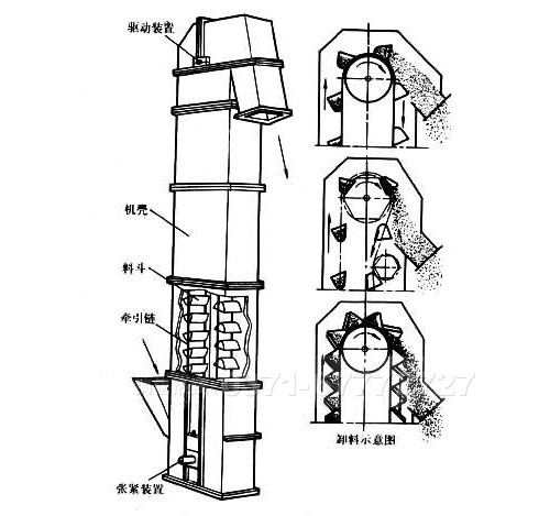 斗式提升機(jī)