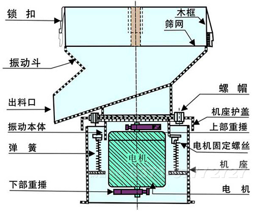 圓盤(pán)給料機(jī)結(jié)構(gòu)圖