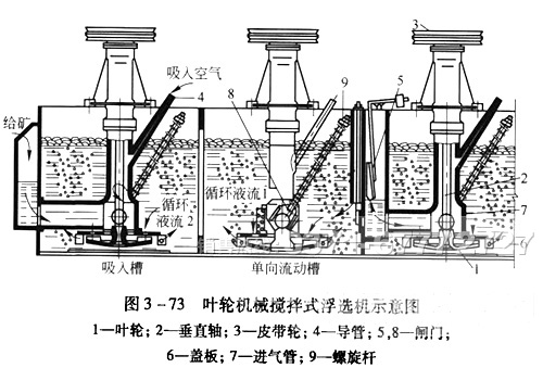 石英砂浮選機