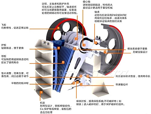 液壓顎式破碎機(jī)