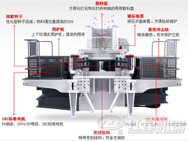 石子制砂機(jī)內(nèi)部結(jié)構(gòu)