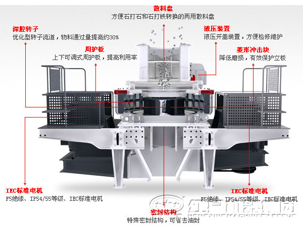 制砂機內(nèi)部結(jié)構(gòu)