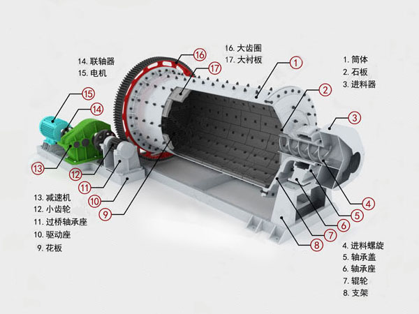 溢流型球磨機(jī)結(jié)構(gòu)