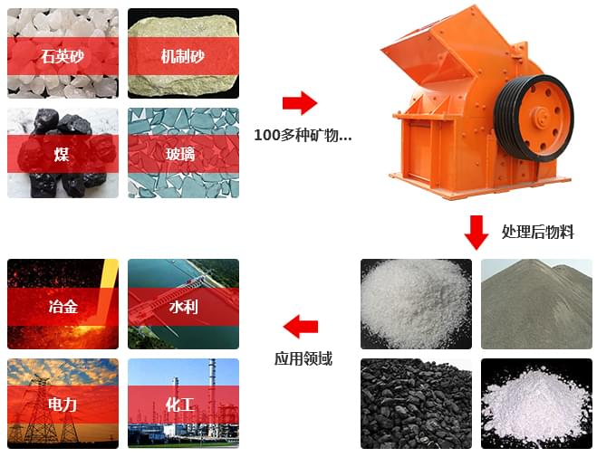 錘式打砂機(jī)出砂率