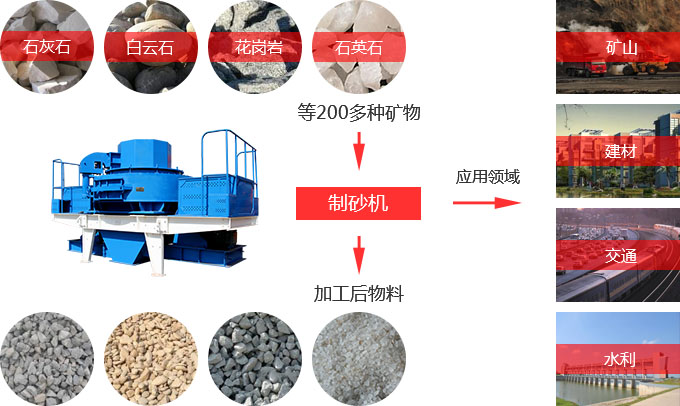 直通沖擊式破碎機廠家