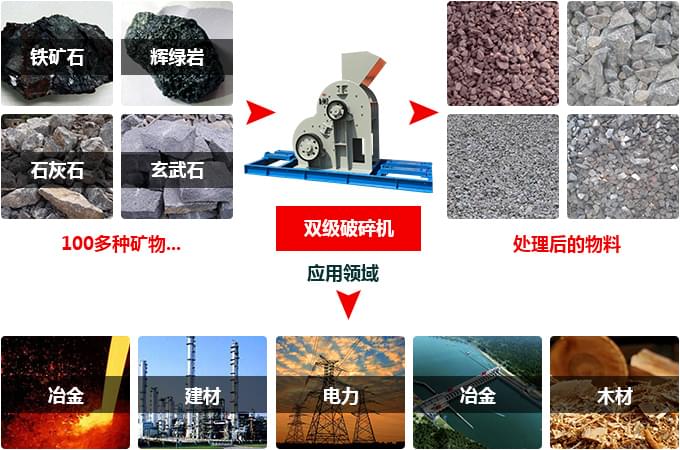 雙級破碎機