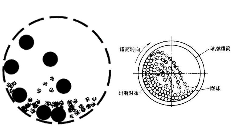 球磨機(jī)筒內(nèi)研磨礦渣詳情展示