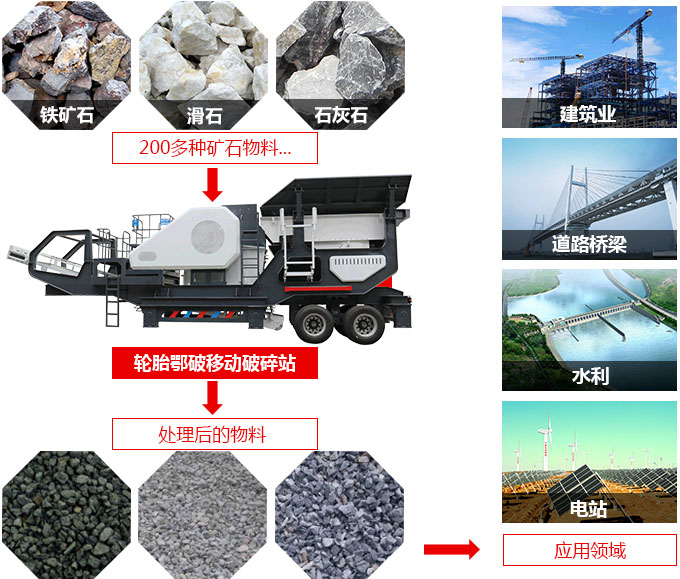 可移動的大型碎石子機用途