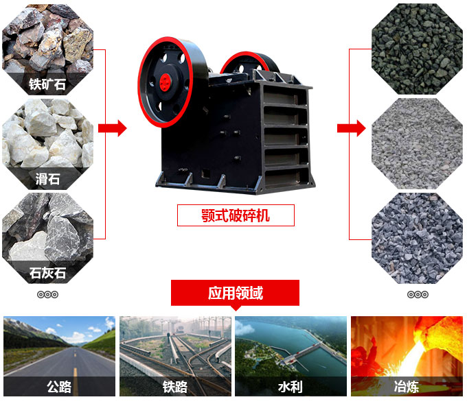 石頭鄂式碎石機(jī)