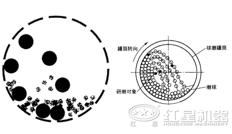 紅星球磨機(jī)原理圖