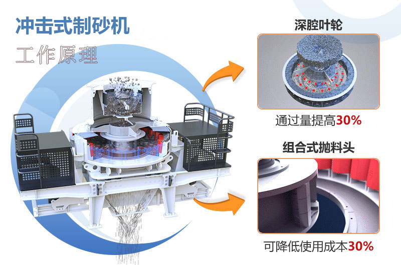 制砂機工作原理圖