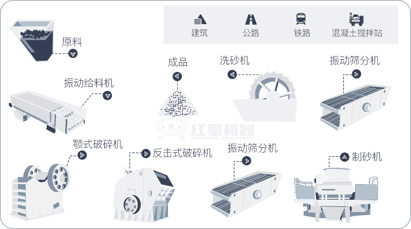 制砂生產(chǎn)線工藝流程圖