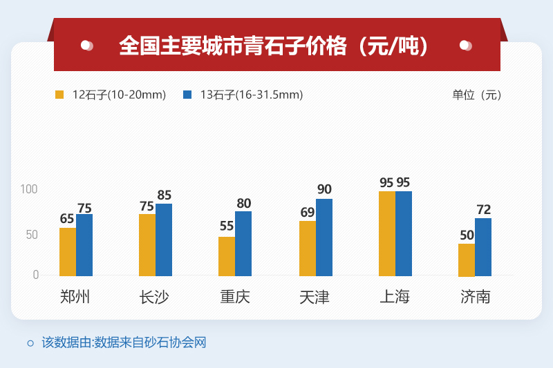 12青石子價(jià)格