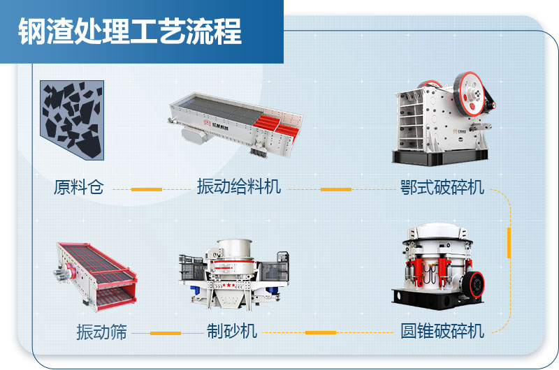 鋼渣處理工藝流程圖