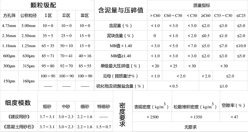 沙子各項(xiàng)指標(biāo)