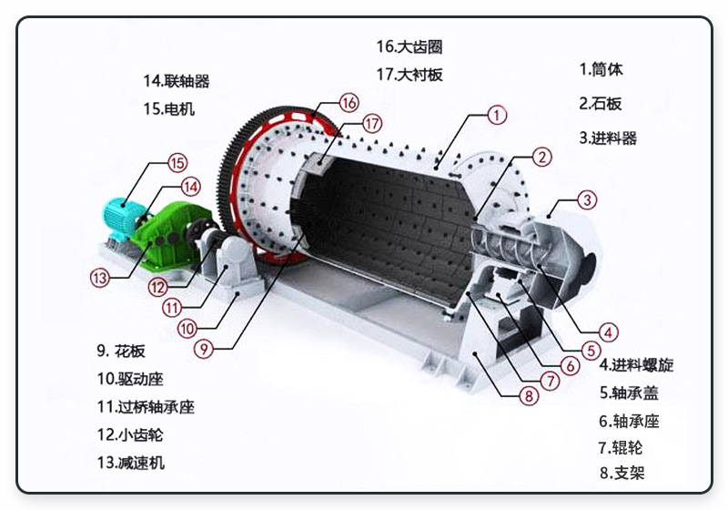 礦用球磨機的結(jié)構(gòu)圖