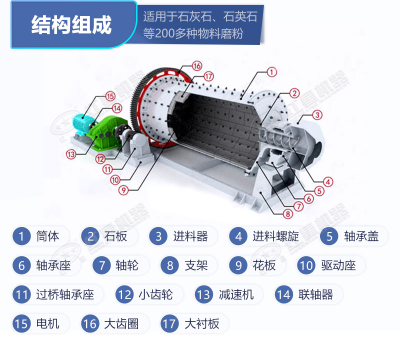 濕式格子型球磨機結(jié)構(gòu)圖
