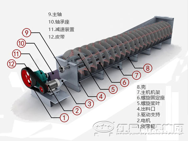 螺旋分級機(jī)結(jié)構(gòu)圖