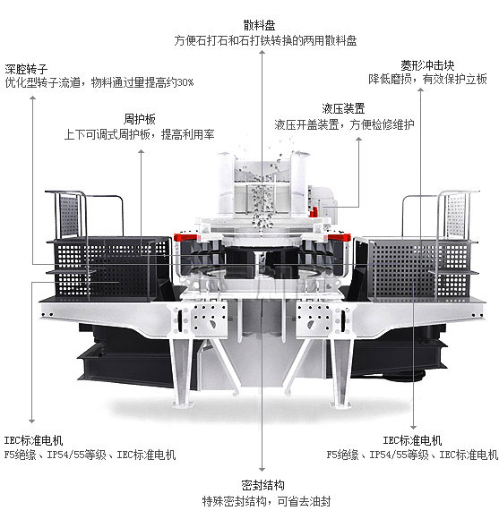 第三代制砂機(jī)內(nèi)部結(jié)構(gòu)