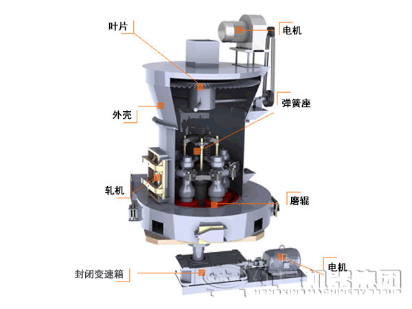 4R磨粉機(jī)主要結(jié)構(gòu)