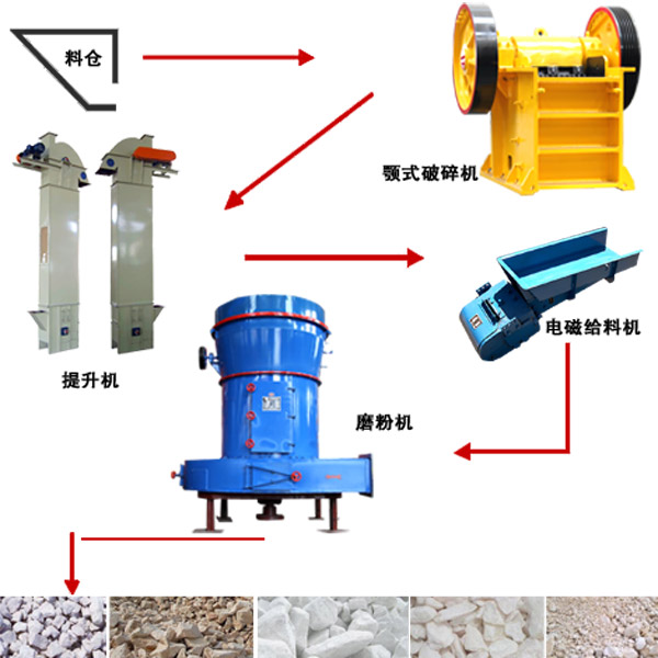 懸輥式磨粉機(jī)工藝流程