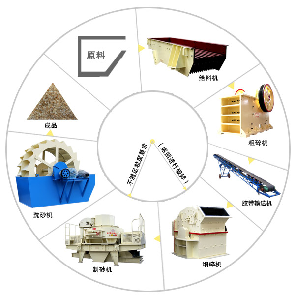 石料細(xì)碎機(jī)工作流程