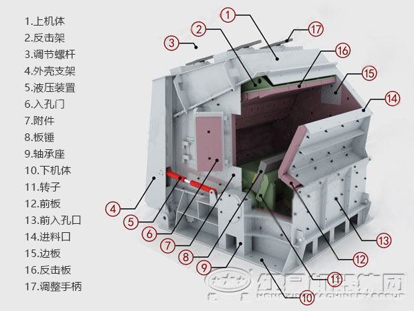 石粉反擊式破碎機(jī)內(nèi)部結(jié)構(gòu)圖