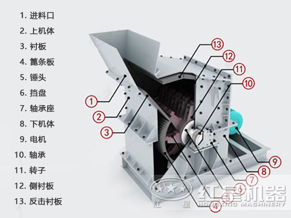 銅礦石細碎機