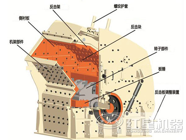 反擊式高產(chǎn)制砂機