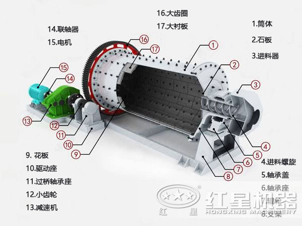 水煤漿球磨機結構圖