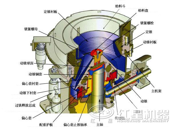 頁(yè)巖破碎機(jī)結(jié)構(gòu)圖