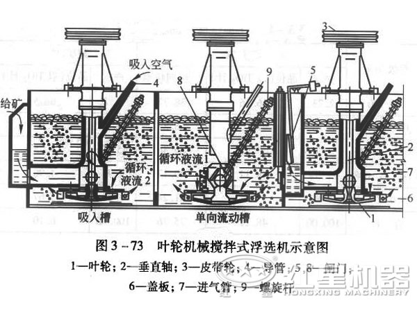 bf型浮選機