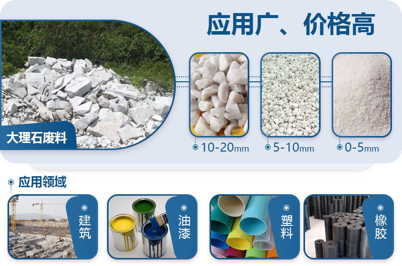 大理石機(jī)制砂的用途