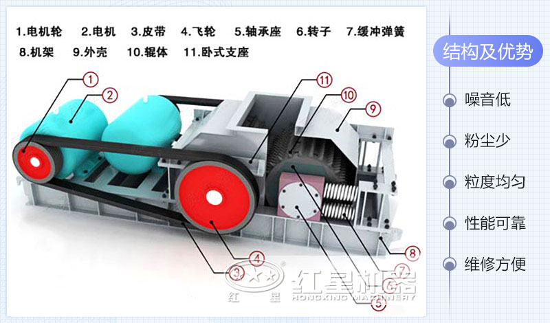 對輥破碎機結(jié)構(gòu)圖