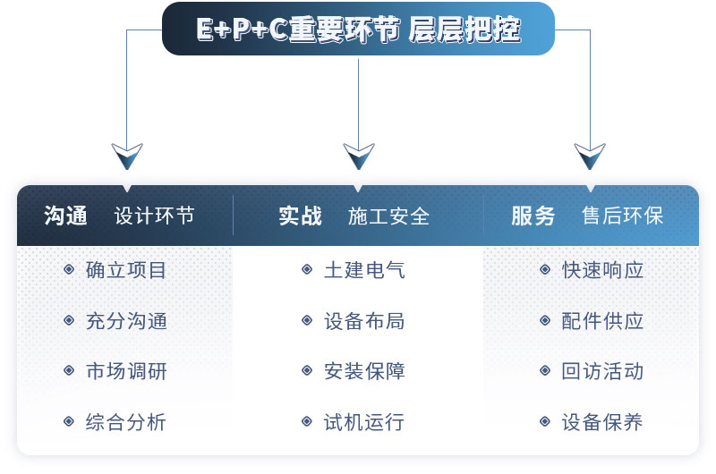 紅星EPC售后服務