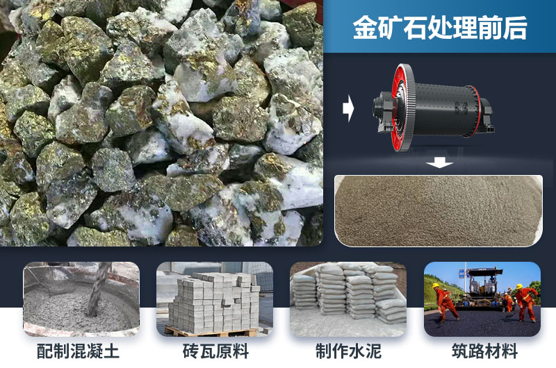 金礦石球磨機