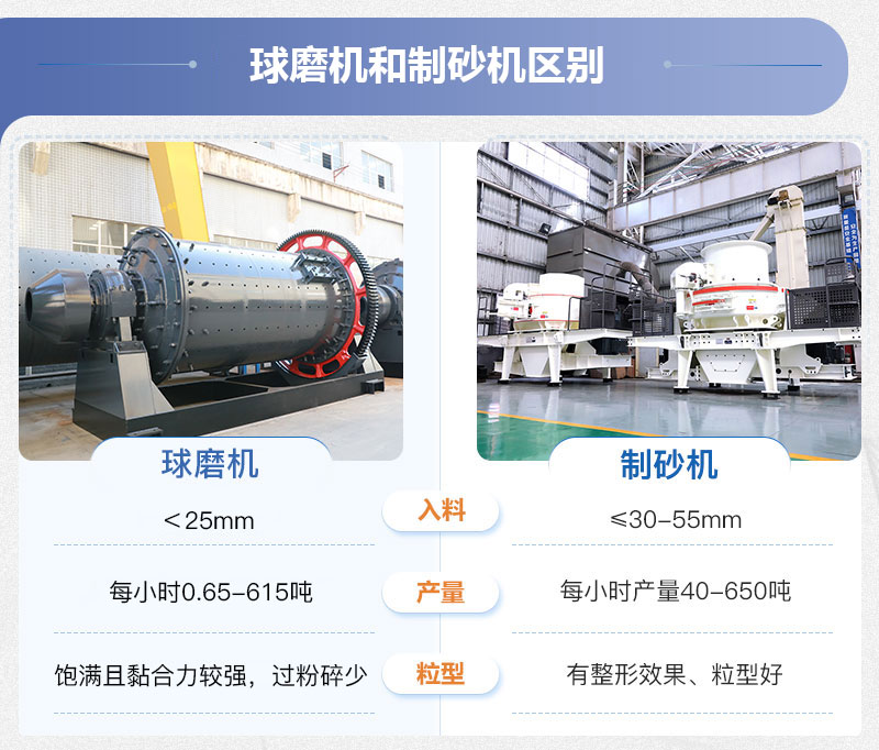 球磨機和制砂機的區(qū)別