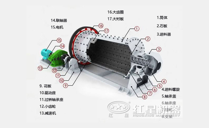 粉煤灰球磨機(jī)結(jié)構(gòu)圖