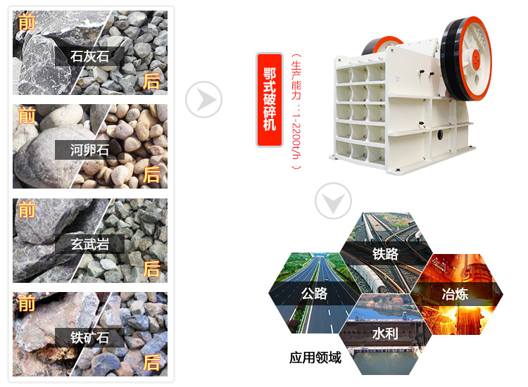 鄂式破碎機物料拼圖