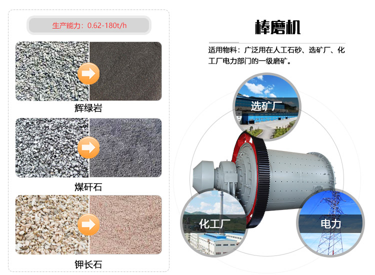 棒磨機(jī)物料拼圖