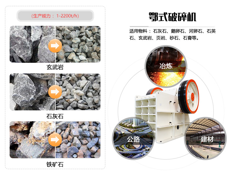 顎式碎石機應用領域圖