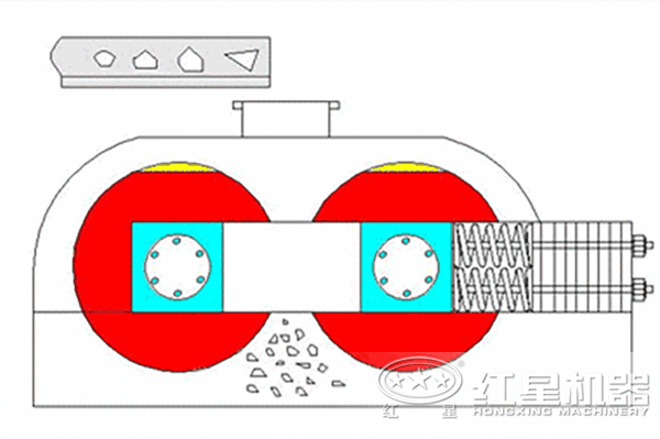 對輥式粉碎機動態(tài)原理圖