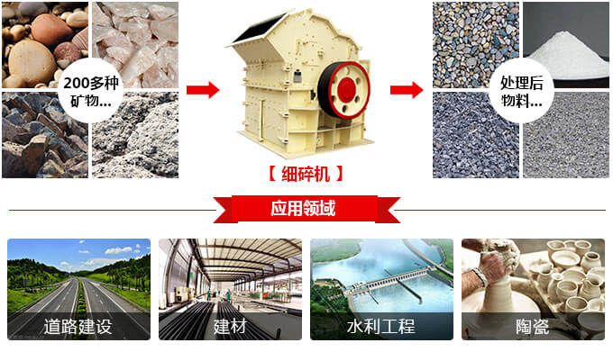細(xì)碎機(jī)物料拼圖
