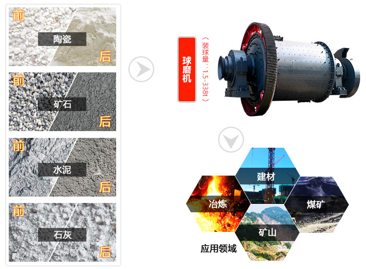 紅星機器球磨機