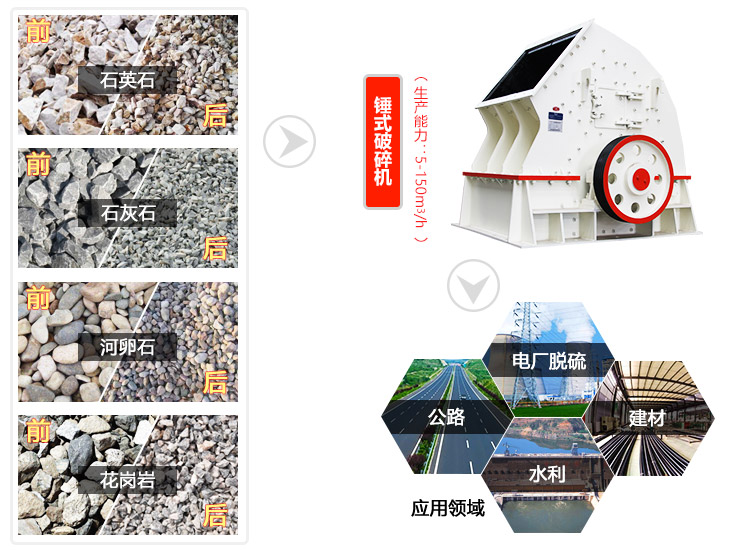 錘式碎石機(jī)應(yīng)用領(lǐng)域