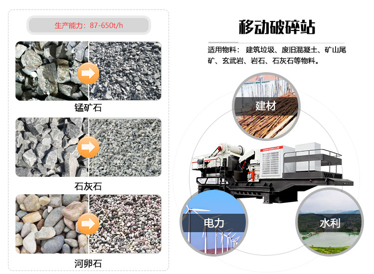 移動碎石機應(yīng)用領(lǐng)域圖