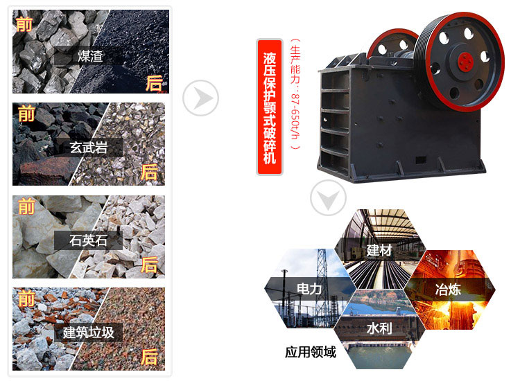 煤渣破碎機應(yīng)用領(lǐng)域圖