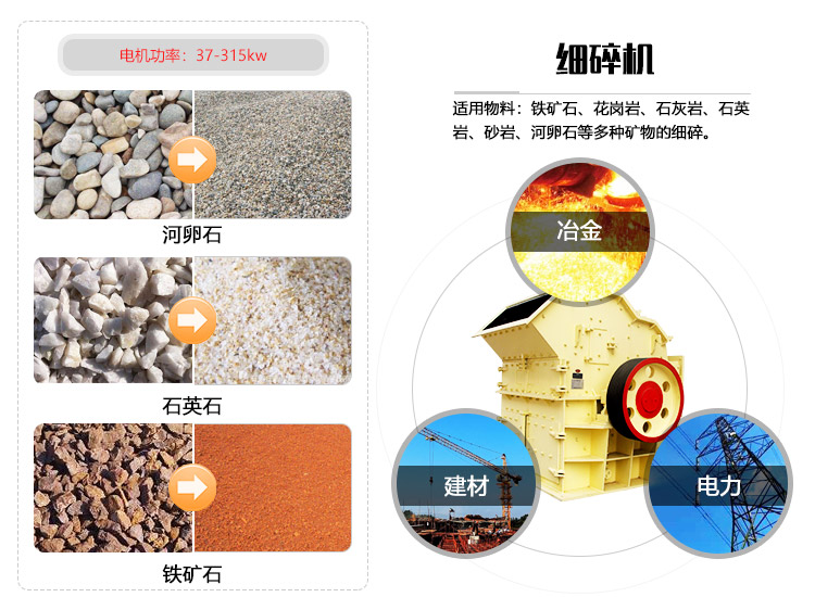 細碎機應(yīng)用領(lǐng)域圖