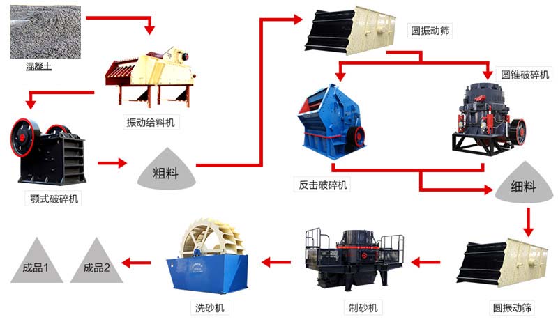 混凝土加工流程圖
