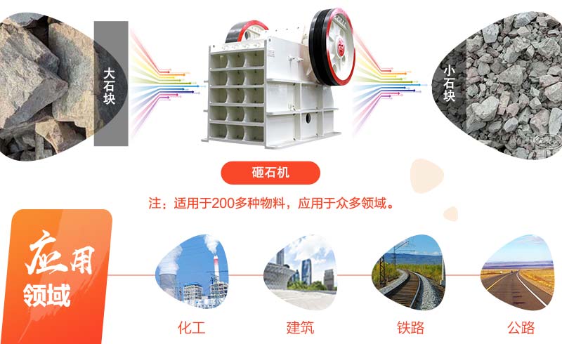砸石機加工效果圖